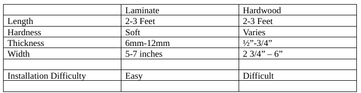 Laminate vs Hardwood Table